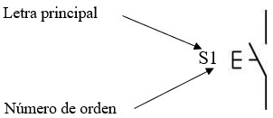 Imagen de las letras de referencia de los símbolos eléctricos