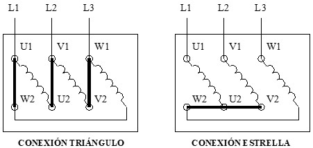 Marcado de los bornes de los motores trifásicos