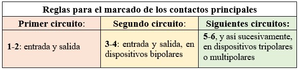 Símbolos eléctricos: Tabla de las reglas de marcado de los contactos principales en circuitos de potencia