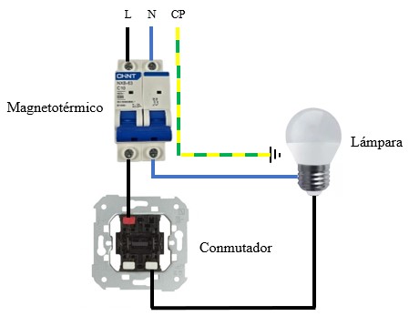 Cableado y conexionado del esquema de punto de luz simple mediante un conmutador