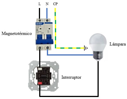 Cableado y conexionado del esquema de interruptor o de punto de luz simple