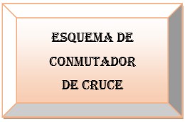 Esquema de conmutador de cruce