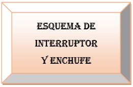 Esquema de interruptor y enchufe