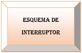 Esquema de interruptor