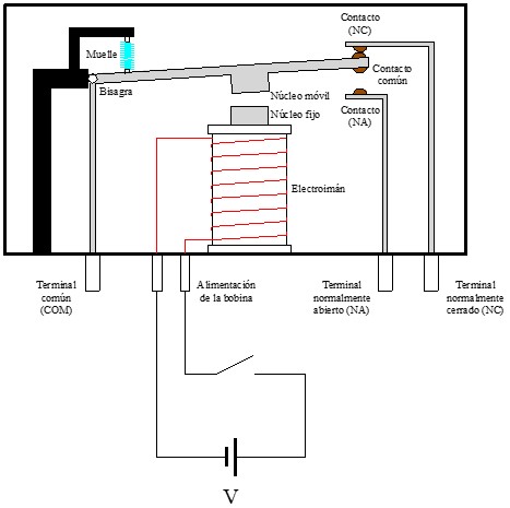 Imagen del estado de reposo de los relés electromagnéticos