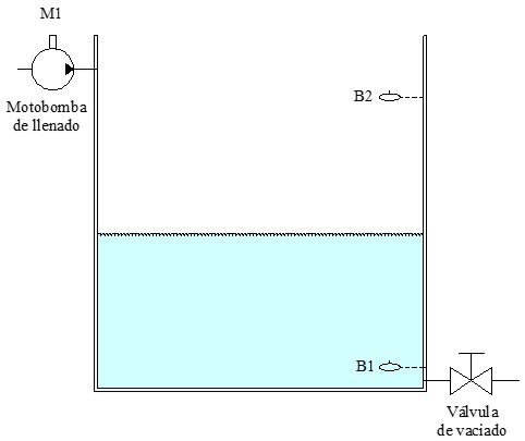 Imagen de ejemplo de un depósito con 2 sensores de nivel para llenado con motobomba