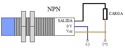 Imagen del sensor capacitivo con salida NPN a 3 hilos