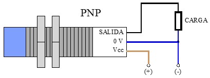 Imagen del sensor capacitivo con salida PNP a 3 hilos