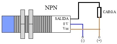 Imagen del sensor inductivo con salida NPN a 3 hilos