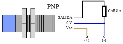 Imagen del sensor inductivo con salida PNP a 3 hilos