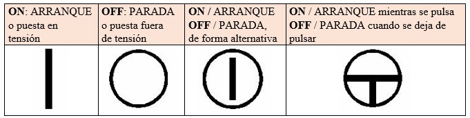 Tabla de símbolos del marcado de botones pulsadores según su función