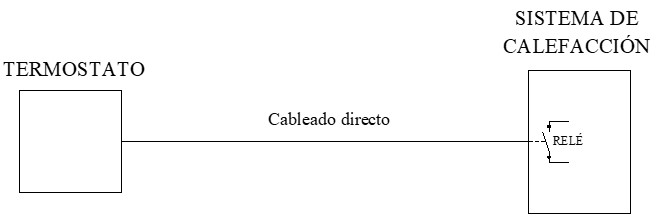 Esquema de conexión de un termostato con cableado directo