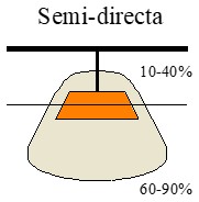 Luminaria semi-directa