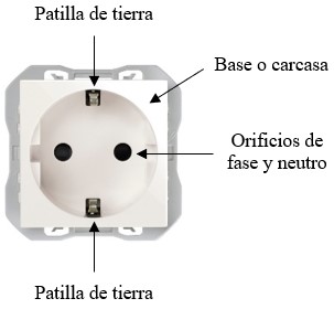 Partes de enchufe: vista delantera