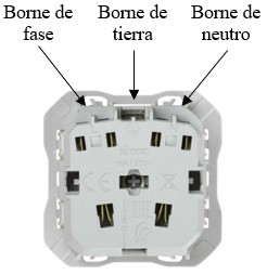 Partes de enchufe: vista trasera