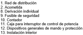 Leyenda esquema de instalaciones de enlace para 2 usuarios alimentados desde el mismo lugar