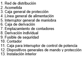 Leyenda del esquema de contadores en forma centralizada en más un lugar