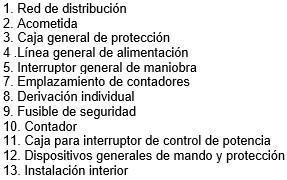 Leyenda del esquema de contadores en forma centralizada en un lugar