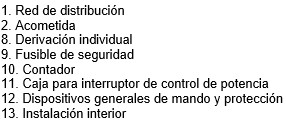 Leyenda del esquema de instalaciones de enlace para un solo usuario