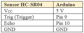Tabla de la conexión del sensor de ultrasonidos HC-SR04 con Arduino UNO