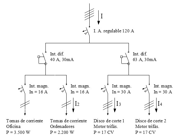 Ejemplo de conexión de un esquema unifilar de cuadro de distribución