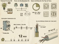 Características de los circuitos de las viviendas