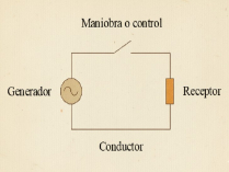 Circuito eléctrico básico
