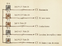 Circuitos interiores de las viviendas
