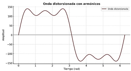 Ejercicio 1_Imagen1_Cálculo de armónicos