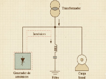 Filtrado de armónicos eléctricos