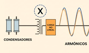 Imagen del problema con los condensadores y armónicos en una instalación eléctrica