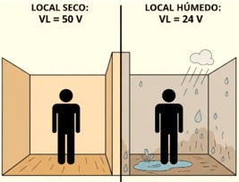 Imagen de los valores de la tensión límite de seguridad