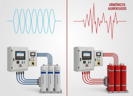 Imagen de selección adecuada de bancos de condensadores para evitar reducir la frecuencia de resonancia