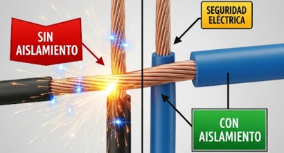 Imagen del aislamiento de los cables eléctricos