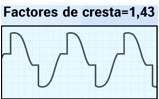 Imagen factor de cresta 1,43