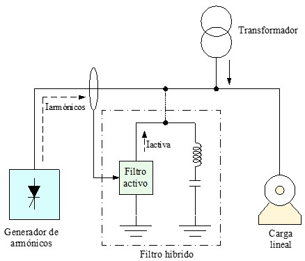 Imagen filtros híbridos de armónicos