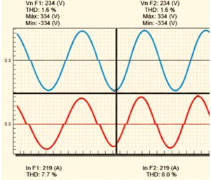 Imagen de la reducción de la TDHI con filtro