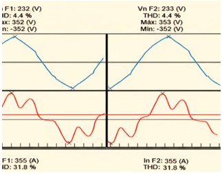 Imagen de la reducción de la TDHI sin filtro