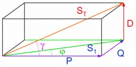 Imagen del triángulo de potencias de distorsión