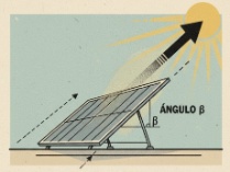Orientación e inclinación de paneles solares