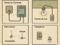 Puntos de utilización en las viviendas
