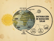 Radiación solar