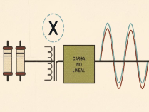 Resonancia y distorsión armónica