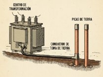 Separación de las tomas de tierra de la instalación y el centro de transformación