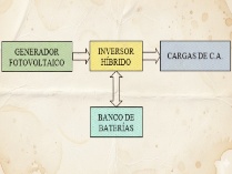 Tipos de instalaciones fotovoltaicas