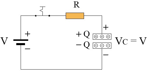 Almacenamiento de cargas del condensador, estado de carga