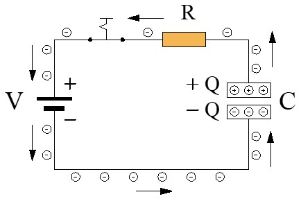 Almacenamiento de cargas del condensador, estado transitorio