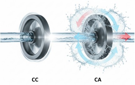 Analogía de inercia de la bobina en corriente alterna