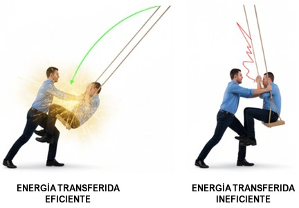Analogía empujar un columpio para entender el desfase