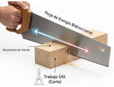 Analogía mecánica de la corriente alterna